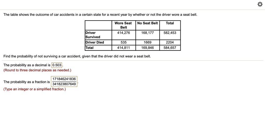 The table shows the of car accidents in a certain state for a