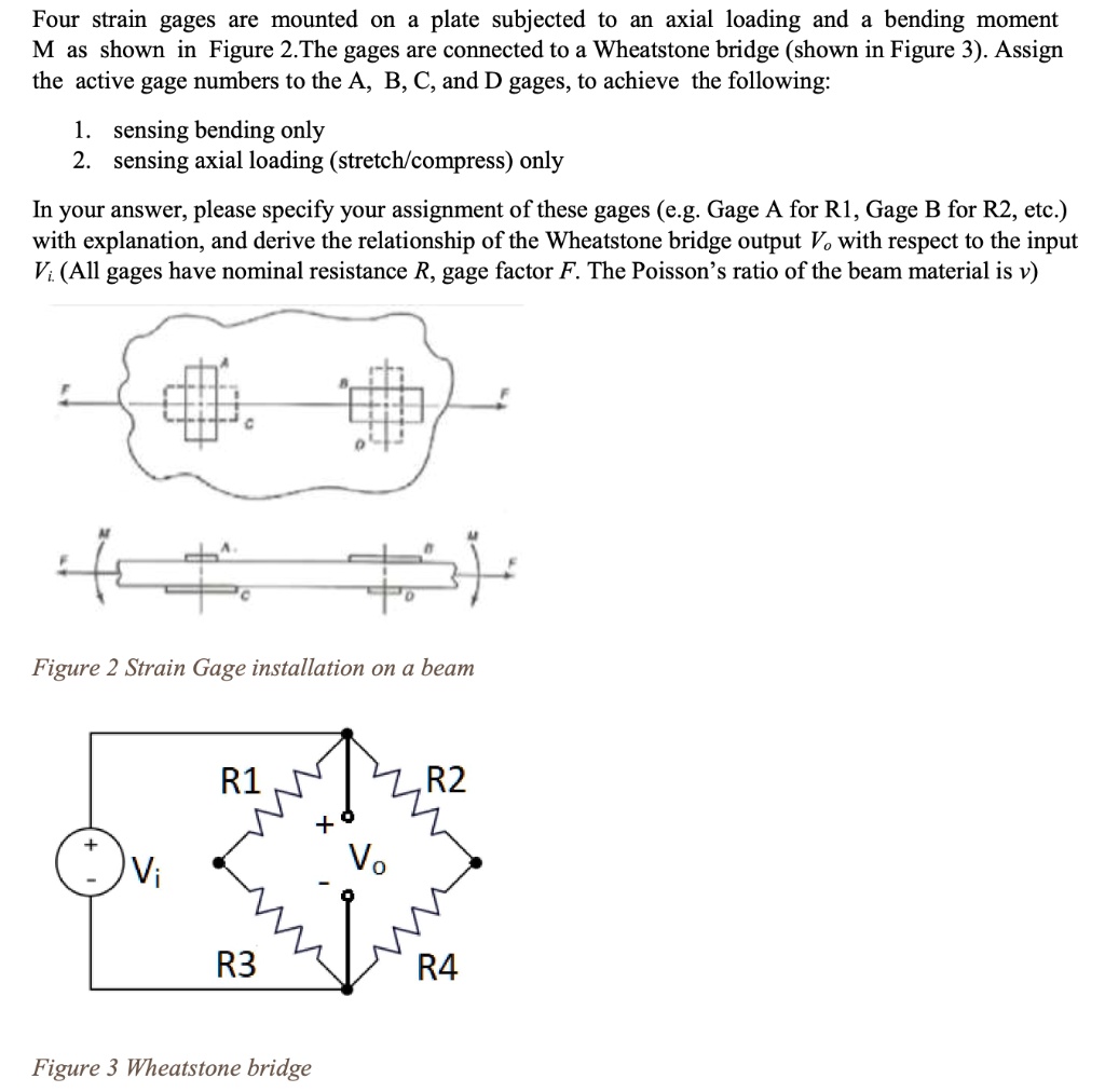 SOLVED: Four Strain Gauges Are Mounted On A Plate Subjected To An Axial ...