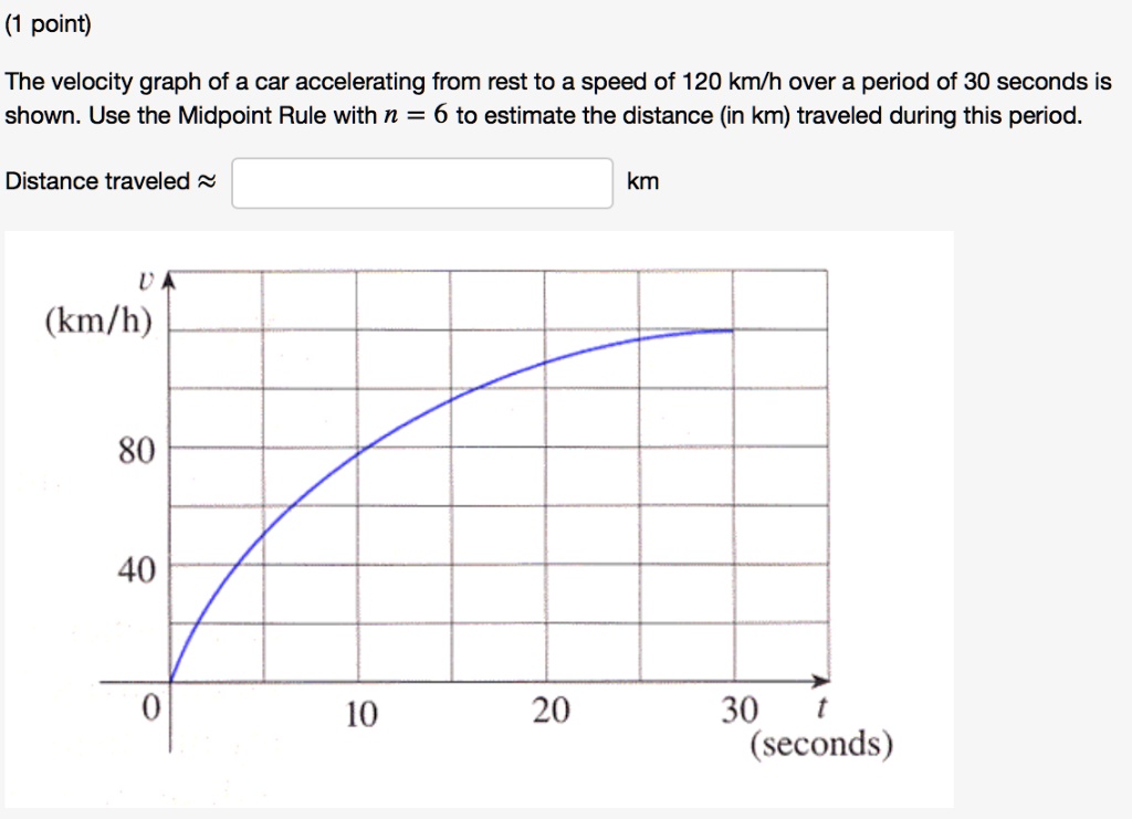 SOLVED point) The velocity graph of a car accelerating from rest to a