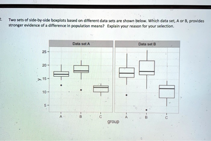 two sets of side by side boxplots based on different data sets are ...