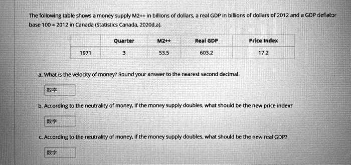 Canada Money Supply M2