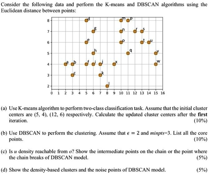 SOLVED: Consider The Following Data And Perform The K-means And DBSCAN ...