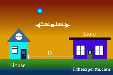 east aen store house otheexpertta com 82934