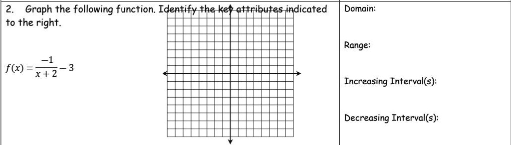 SOLVED: 2. Graph the following function.Identify the key attributes ...