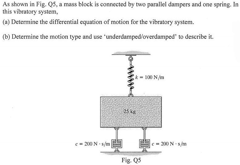 As shown in Fig.Q5,a mass block is connected by two parallel dampers