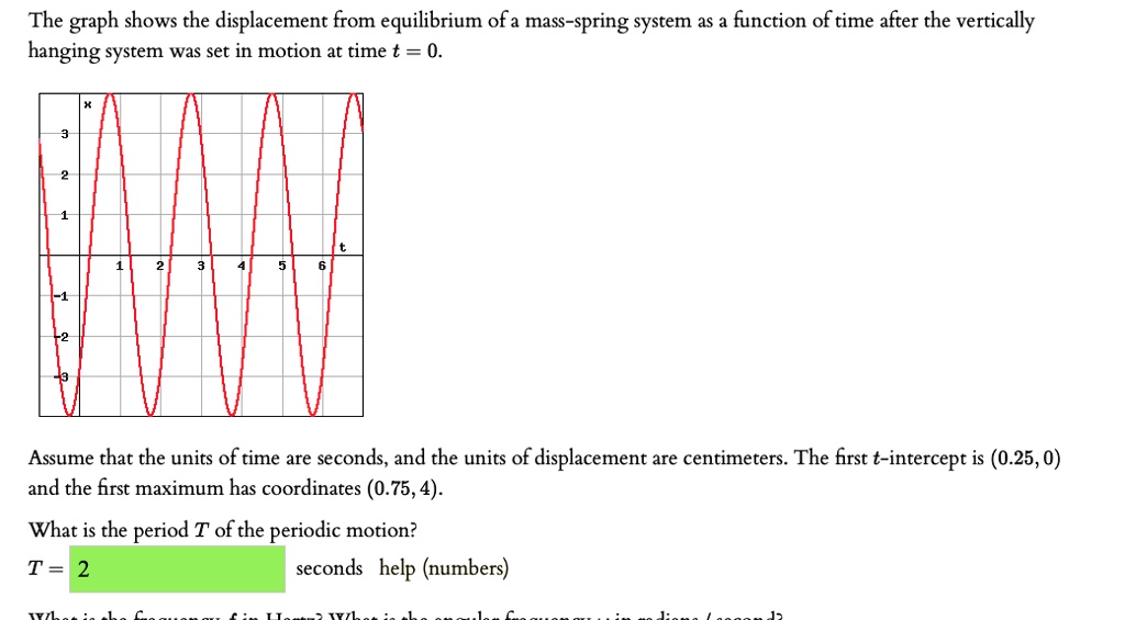 the graph shows the displacement from equilibrium of a mass spring ...