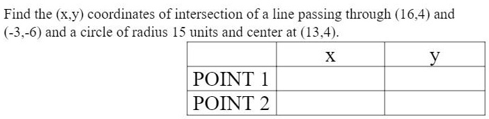 Find the (x,y) coordinates of intersection of a line passing through (16,4) and (-3,-6) and a circle of radius 15 units and center at (13,4).