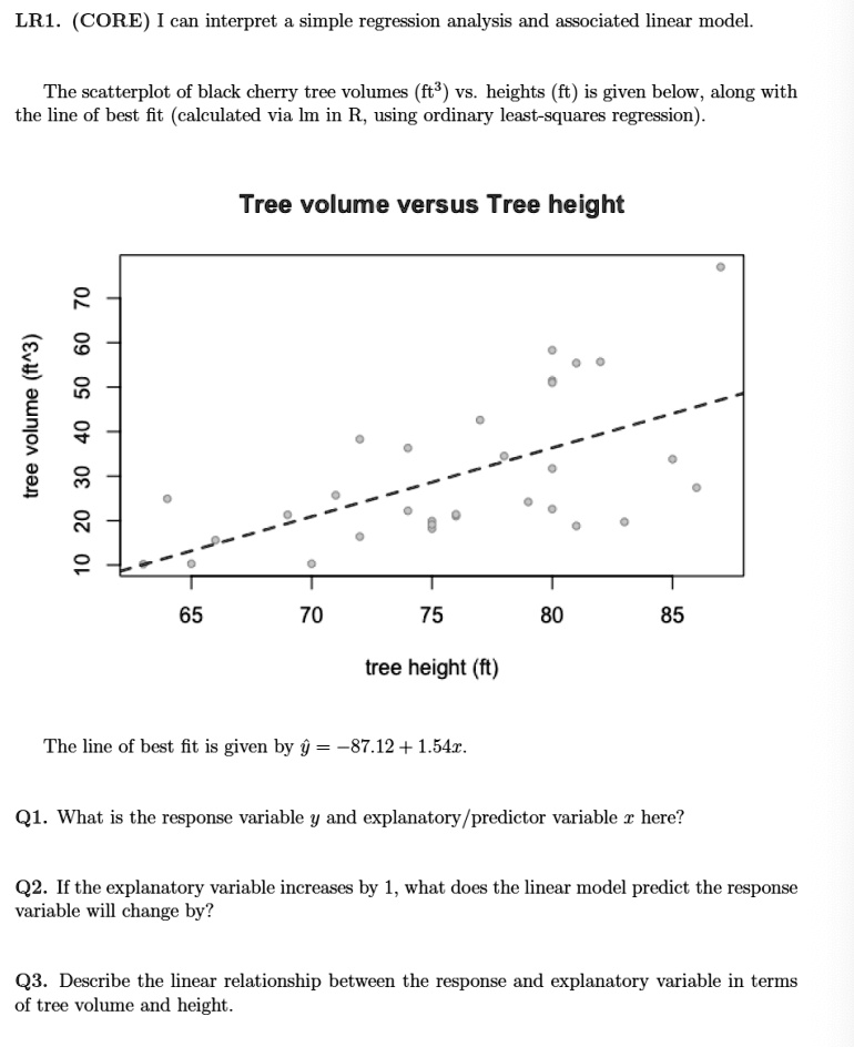 SOLVED LRI CORE I Can Interpret Simple Regression Analysis And SOLVED LRI CORE I Can Interpret Simple Regression Analysis And