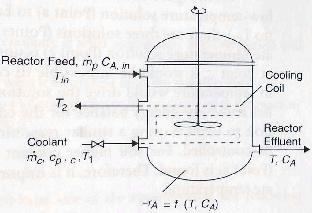 SOLVED: A typical continuously stirred tank reactor is given in the ...