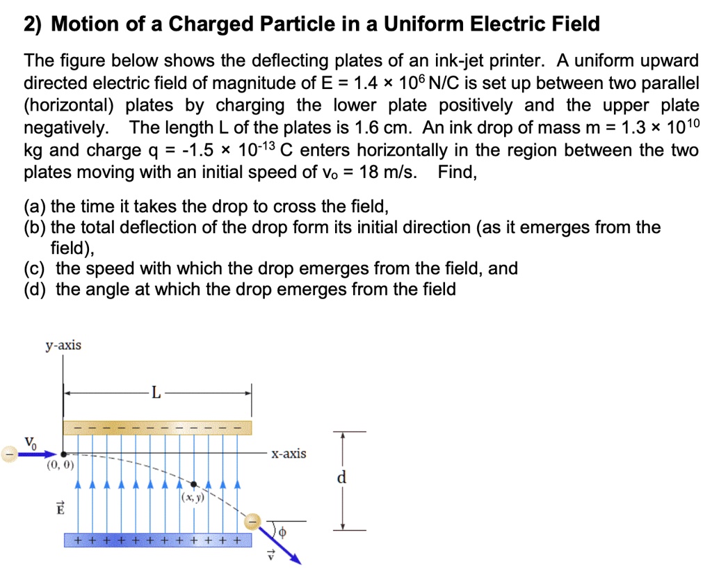 SOLVED: 2) Motion Of A Charged Particle In A Uniform Electric Field The ...