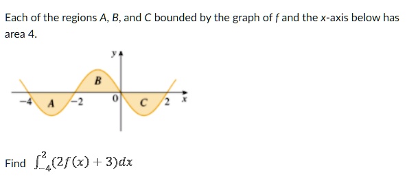 Each Of The Regions A, B, And C Bounded By The Graph … - SolvedLib