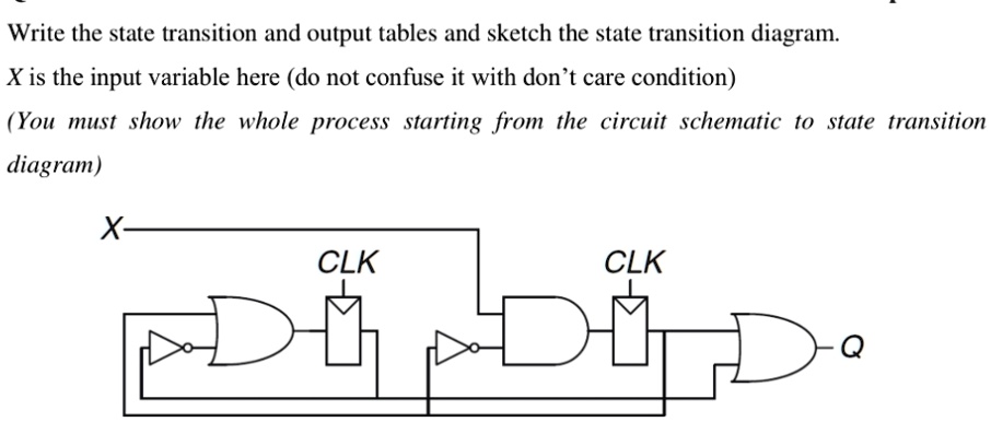 SOLVED: Write the state transition and output tables and sketch the ...