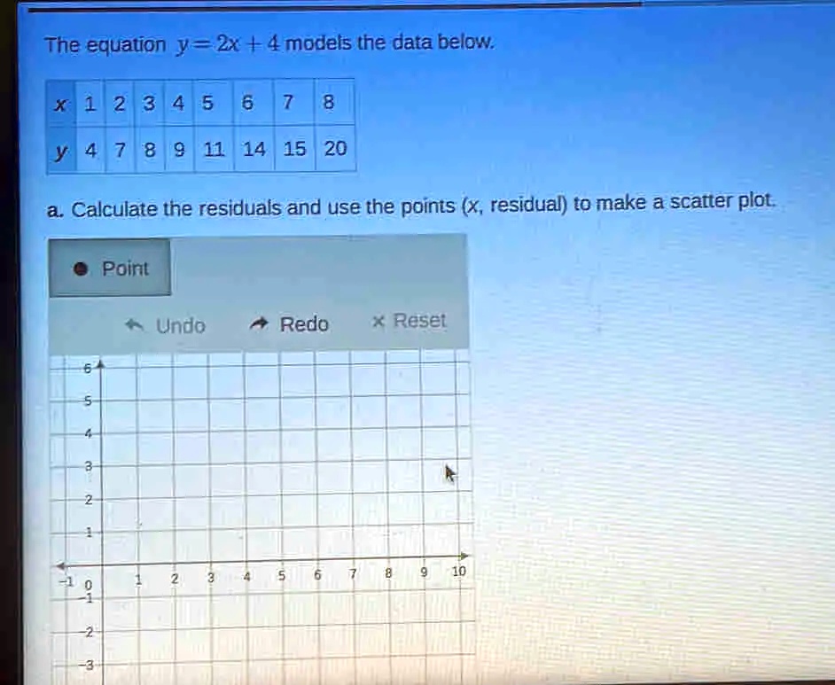SOLVED The equation y = 2x + 4 models the data below X 2 3 4 5 6 y 4 7 8 9 11 14 15 20