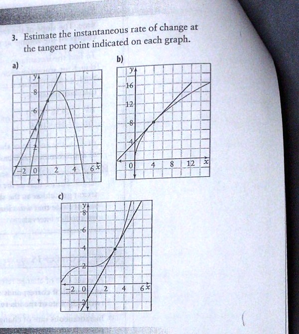 estimate-the-instantaneous-rate-of-change-at-point-in-solvedlib