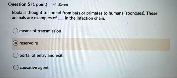 Ebola is thought to spread from bats or primates to humans (zoonoses). These animals are examples of  in the infection chain.
means of transmission
reservoirs
portal of entry and exit
causative agent