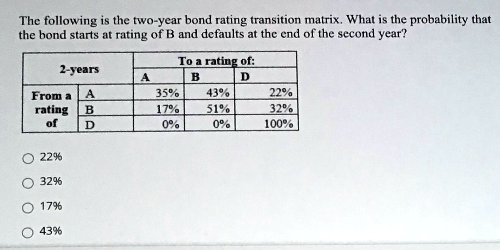 SOLVED The following is the twoyear bond rating transition matrix