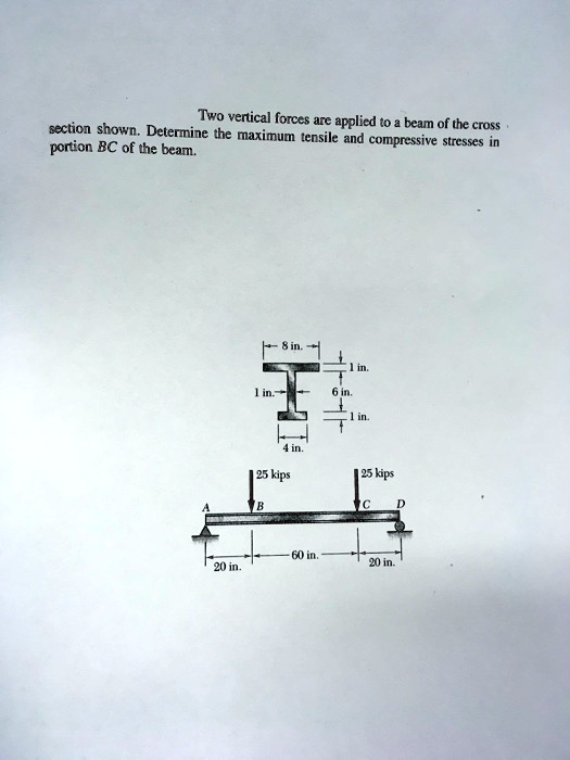 Solved two vertical forces are applied to a beam of the cross section