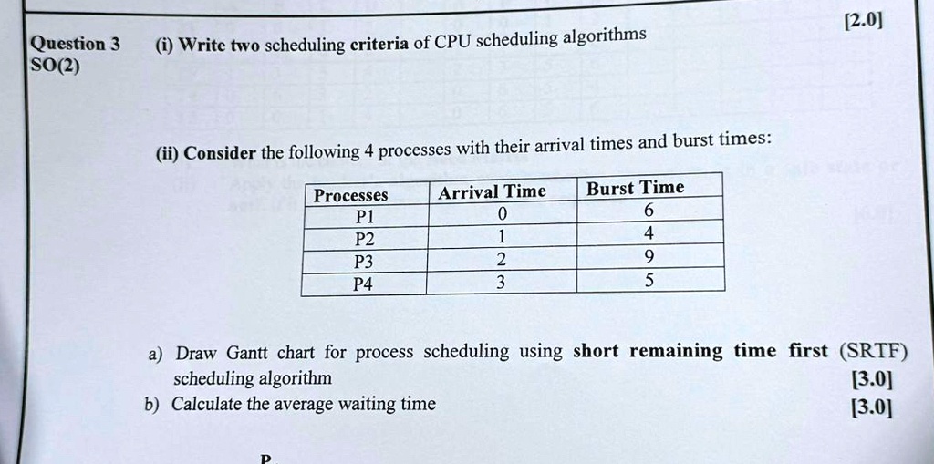 question 3 so2 i write two scheduling criteria of cpu scheduling algorithms ii consider the following 4 processes with their arrival times and burst times processes arrival time burst time p 36055