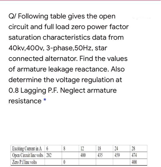 SOLVED The following table gives the open circuit and full load zero