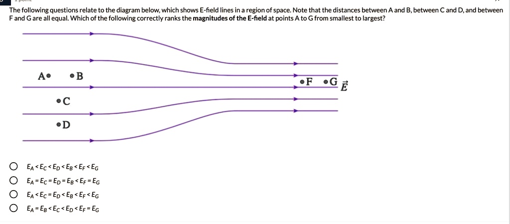 SOLVED: The Following Questions Relate To The Diagram Below; Which ...