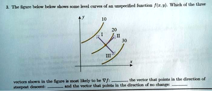 The figure below below shows some level curves of an...