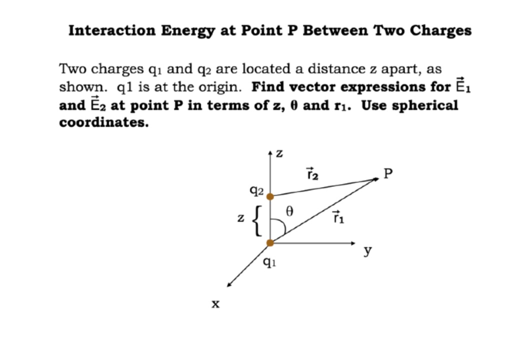 Point Charge Interactions Graph SOLVED: Interaction Energy at Point P Between Two Charges Two charges ...