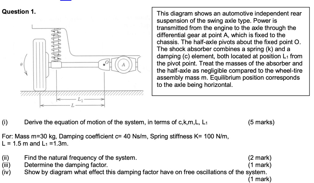 SOLVED Question 1. This diagram shows an automotive independent rear