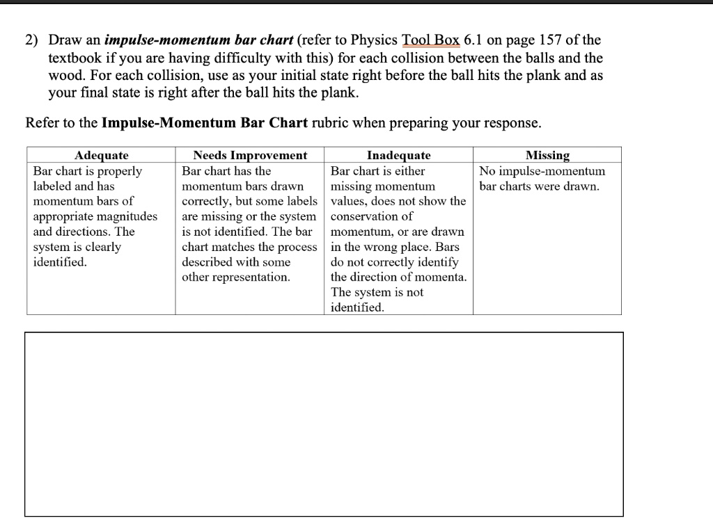 2) Draw an impulse-momentum bar chart (refer to Physics Tool Box 6.1 on page 157 of the
textbook if you are having difficulty with this) for each collision between the balls and the
wood. For each collision, use as your initial state right before the ball hits the plank and as
your final state is right after the ball hits the plank.
Refer to the Impulse-Momentum Bar Chart rubric when preparing your response.
Adequate
Bar chart is properly
labeled and has
momentum bars of
appropriate magnitudes
and directions. The
system is clearly
identified.
Needs Improvement
Bar chart has the
momentum bars drawn
correctly, but some labels
are missing or the system
is not identified. The bar
chart matches the process
described with some
other representation.
Inadequate
Bar chart is either
missing momentum
values, does not show the
conservation of
momentum, or are drawn
in the wrong place. Bars
do not correctly identify
the direction of momenta.
The system is not
identified.
Missing
No impulse-momentum
bar charts were drawn.