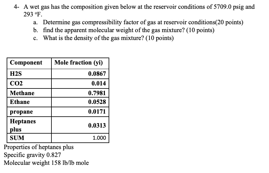 Determine Compressibility Factor with Present of CO2 and H2S‎