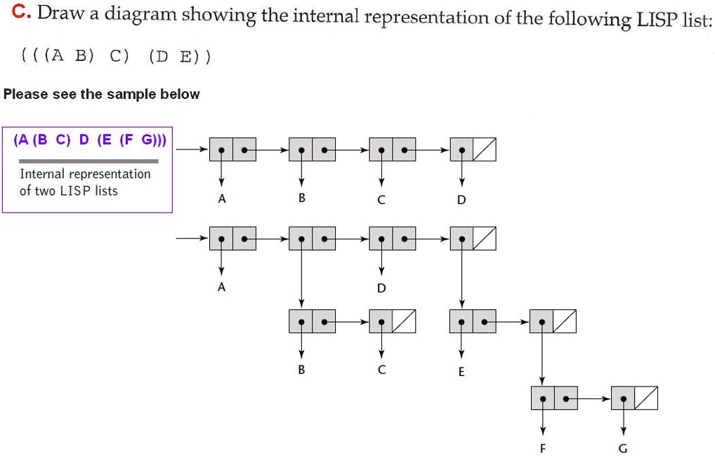 SOLVED: Programming Languages Concepts 3 Please Let Me Know If You Need ...