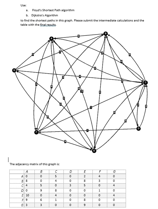 VIDEO solution: Use: a. Floyd's Shortest Path algorithm b. Dijkstra's ...
