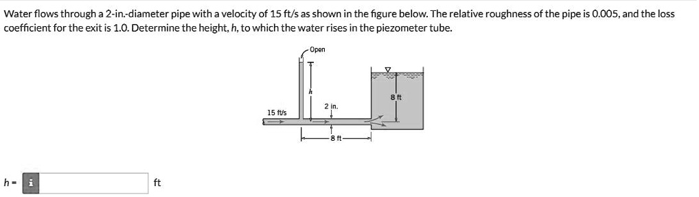 SOLVED: Fluid Mechanics Water flows through a 2-inch diameter pipe with ...