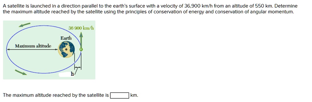 SOLVED: A satellite is launched in a direction parallel to the earth's ...