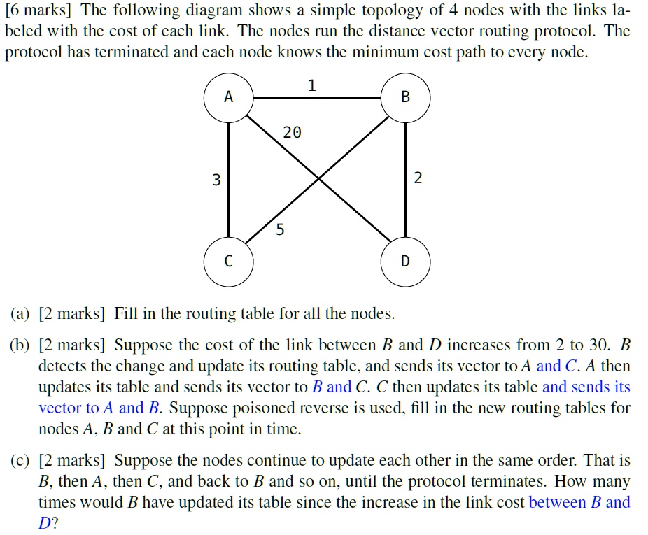 SOLVED: [6 Marks] The Following Diagram Shows A Simple Topology Of 4 ...