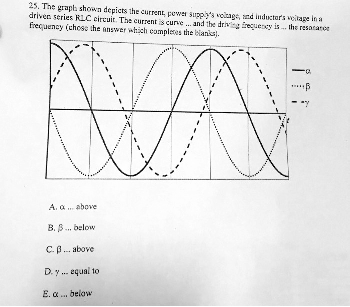 SOLVED: 25, The graph shown depicts the current; driven series RLC ...