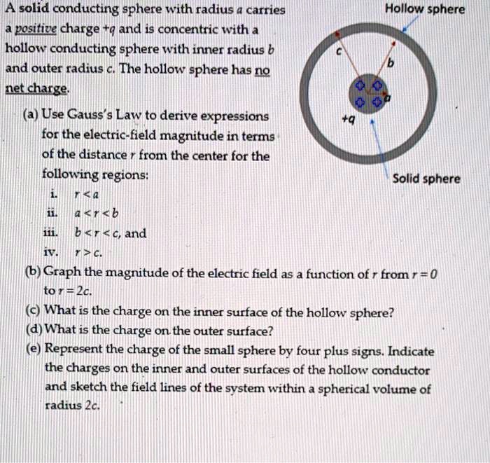 A solid conducting sphere with radius a carries a positive charge +q ...