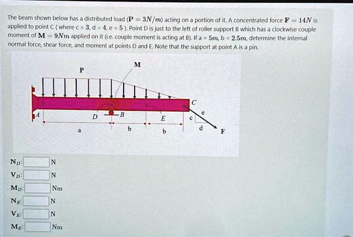 SOLVED: The beam shown below has a distributed load P = 3 N/m acting on ...