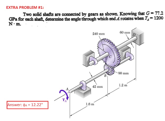 Solved: Extraproblem #1: Two Solid Shafts Are Connected By Gears As 