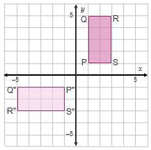 The image shows a rectangle PQRS with vertices P(1, 1), Q(1, 4), R(3, 4 ...