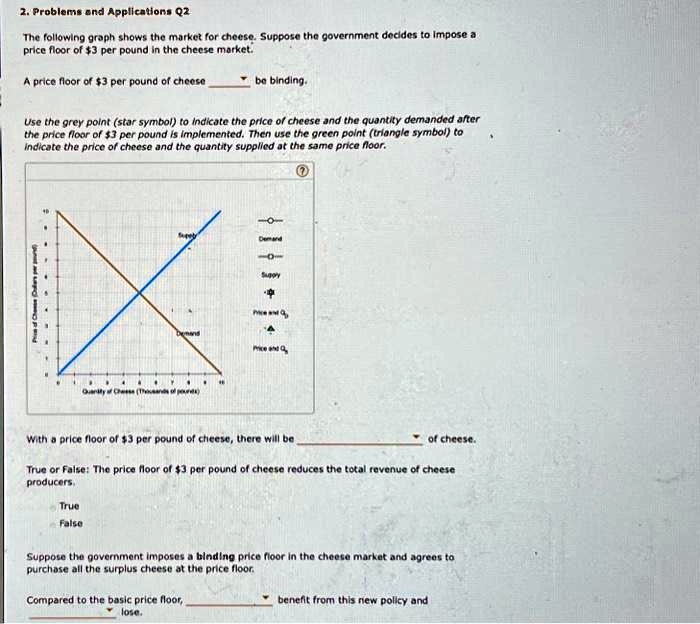 SOLVED: 2. Problems and Applications Q2 The following graph shows the ...