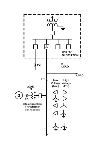 SOLVED: In Figure Below, Which Types Of Interconnection Transformer ...