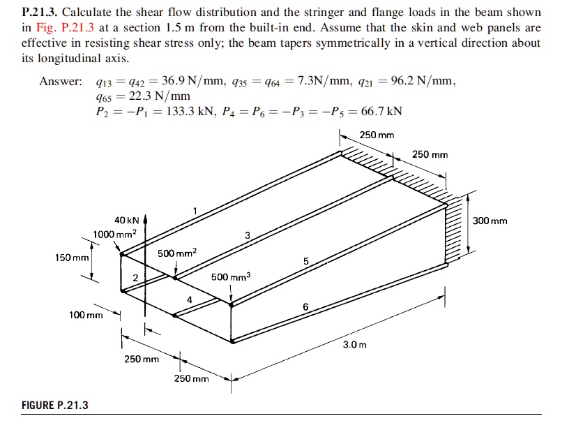 SOLVED P.21.3. Calculate the shear flow distribution and the stringer