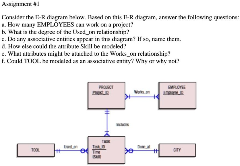 Assignment #1
Consider the E-R diagram below. Based on this E-R diagram, answer the following questions:
a. How many EMPLOYEES can work on a project?
b. What is the degree of the Usedon relationship?
c. Do any associative entities appear in this diagram? If so, name them.
d. How else could the attribute Skill be modeled?
e. What attributes might be attached to the Workson relationship?
f. Could TOOL be modeled as an associative entity? Why or why not?
PROJECT
ProjectID
Workson
EMPLOYEE
EmployeeID
+
Includes
TASK
Usedon
TOOL
TaskID
Time
Skill
Doneat
CITY
