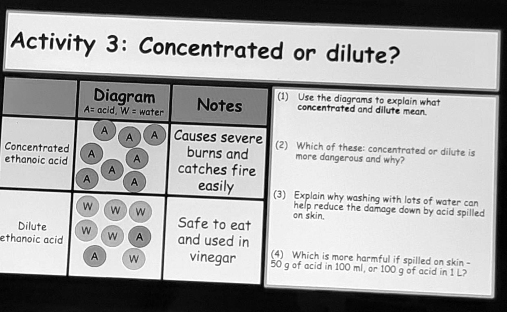SOLVED 'Look at the diagram and answer the questionsplease be quick Activity 3 Concentrated or