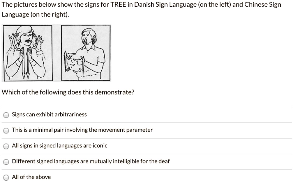 SOLVED: 'Sign Language The pictures below show the signs for TREE in ...