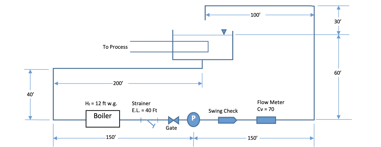 SOLVED The hydronic system shown below is designed using schedule 40