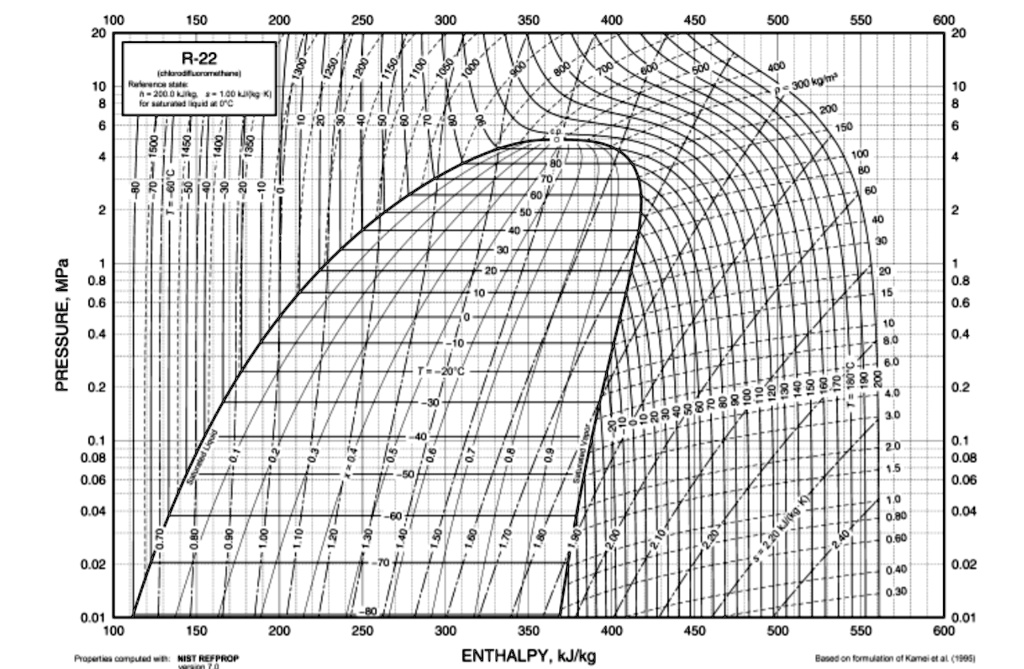 SOLVED A cooling system operates at a temperature of 32ºF (0 ºC) in