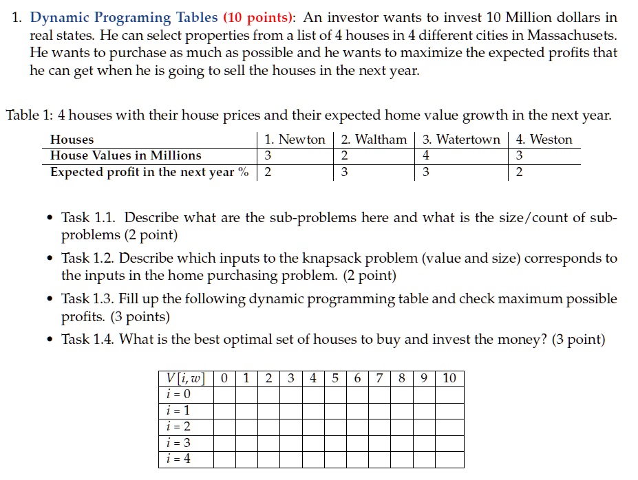 SOLVED: Dynamic Programming Tables (10 points): An investor wants to ...