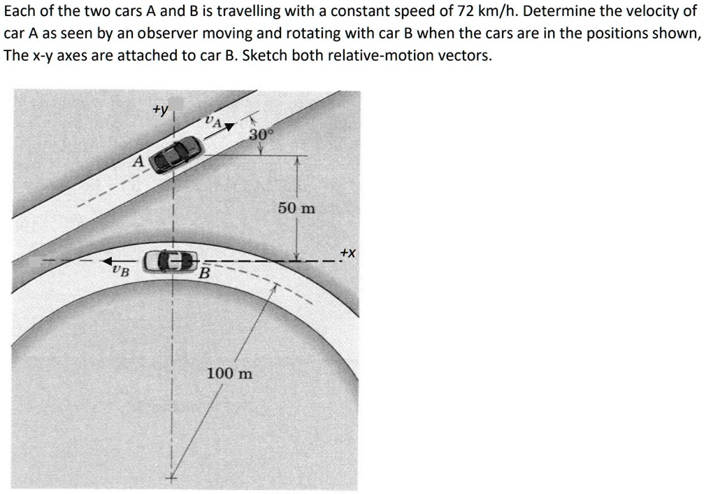 SOLVED: Each Of The Two Cars A And B Is Travelling With A Constant ...