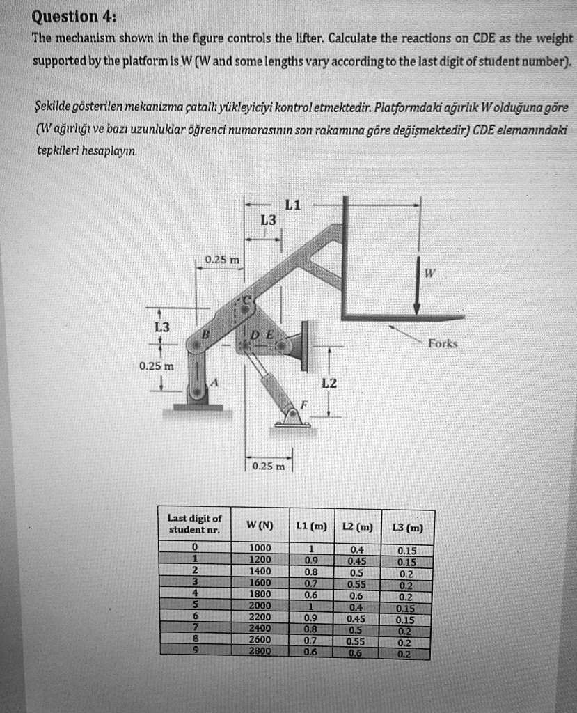SOLVED The questions will be made according to the figures in the
